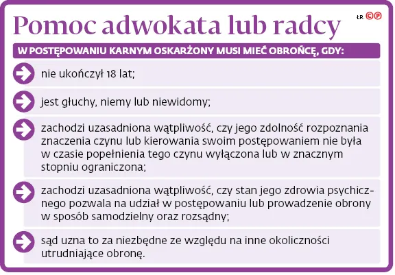 Adwokat przysługuje od początku do końca sprawy