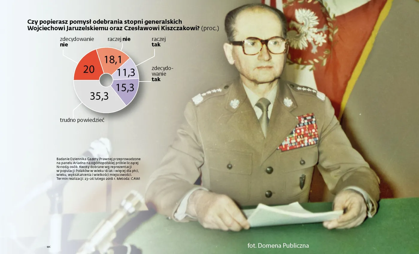 Rząd zdegraduje byłych wojskowych. Politolog: "To jest gest bez znaczenia"