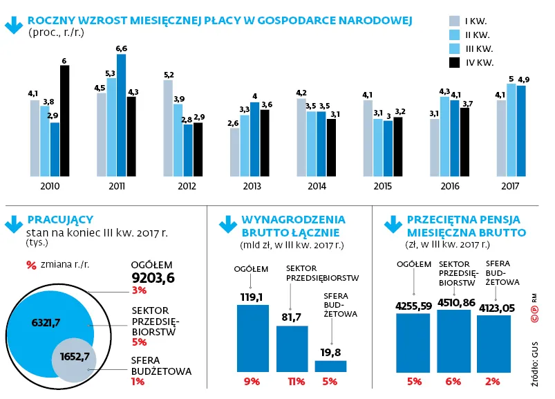 Zabraknie nam urzędników? Ci najlepsi odchodzą, bo za mało zarabiają