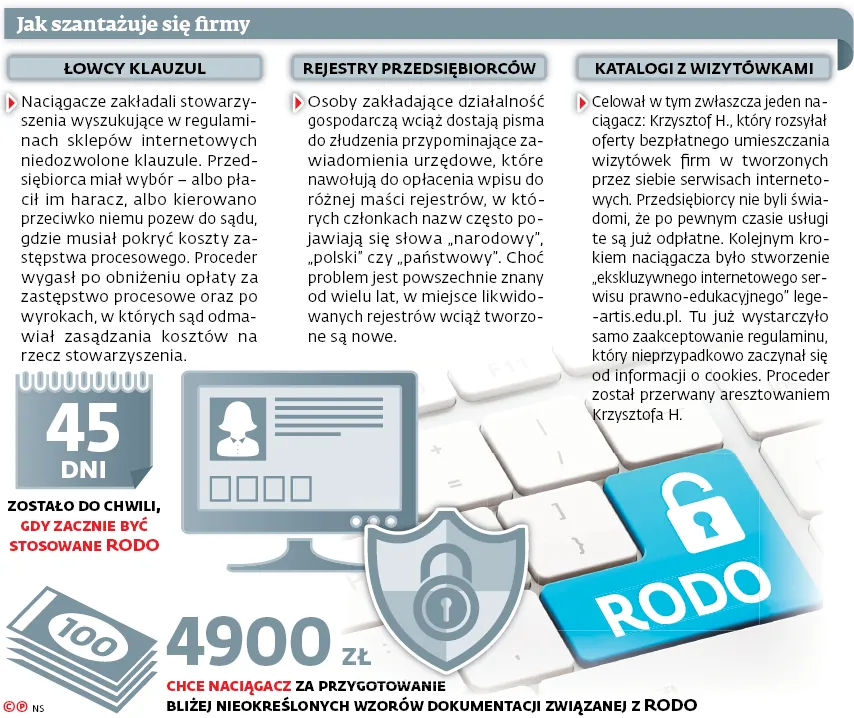 Szantaż metodą "na RODO". Oszuści rozpoczęli polowanie na przedsiębiorców