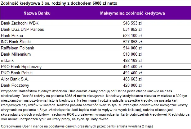 3334431-zdolnosc-kredytowa-3-os.png