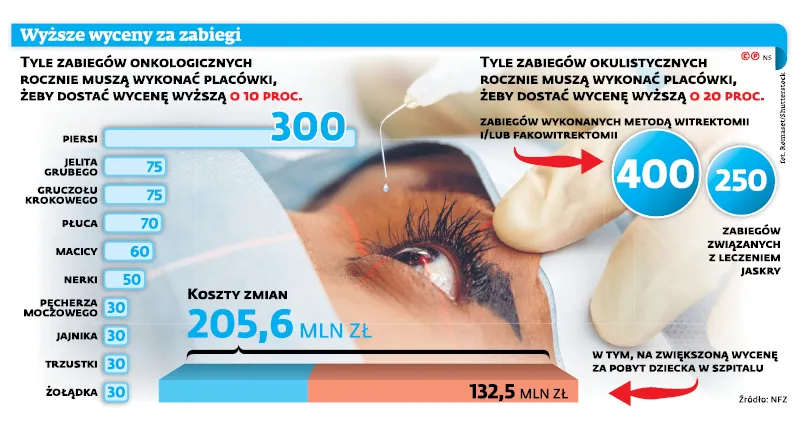 Leczenie według nowych zasad. Zobacz zmiany, które proponuje NFZ
