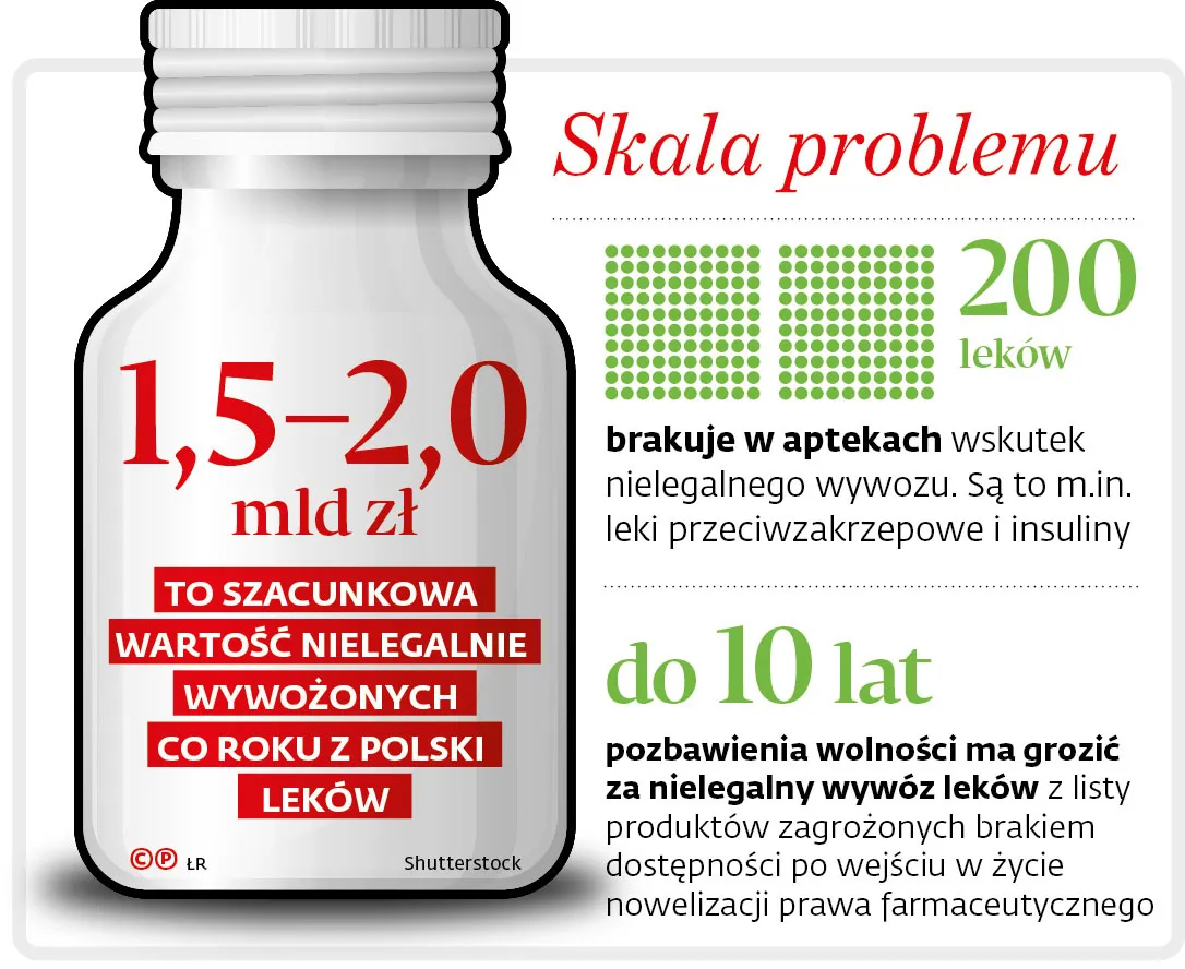 Ustawa miała zwalczać mafię lekową, a może otworzyć przestępcom furtkę na oścież