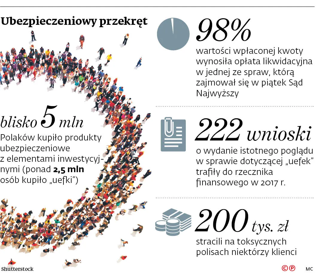 Uefka to nie ubezpieczenie. Będzie można walczyć o odszkodowanie od nieuczciwych ubezpieczycieli