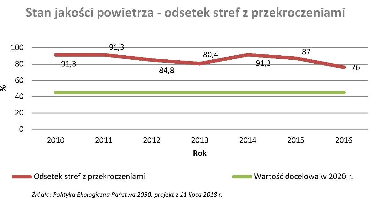 3722051-stan-jakosci-powietrza.jpg