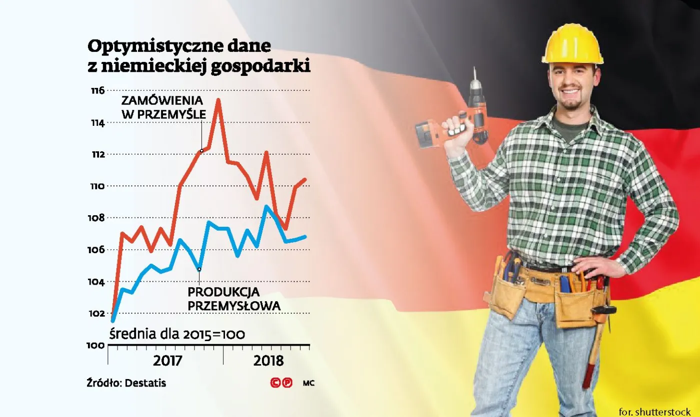 Czy niemiecka gospodarka zaczyna wychodzić z dołka?