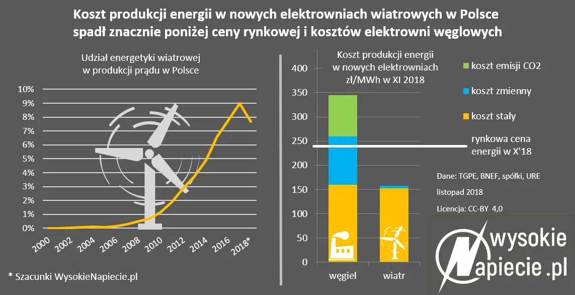 3900976-koszt-produkcji-energii.png