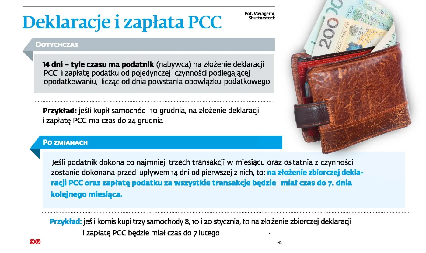 Zmiany w podatkach 2019: Będzie prościej w podatku od pożyczek i zbycia