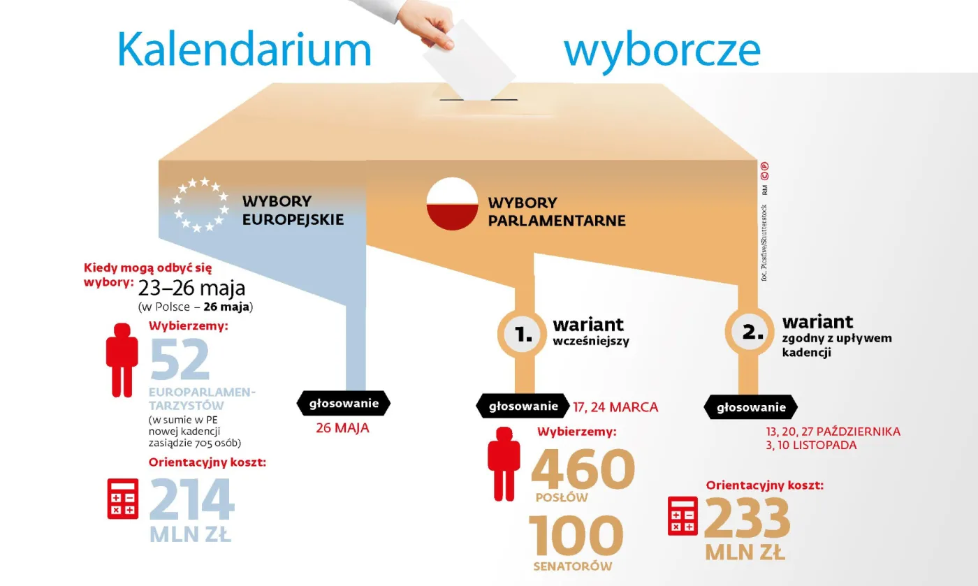 Wybory europejskie i parlamentarne 2019. Kiedy głosowanie?