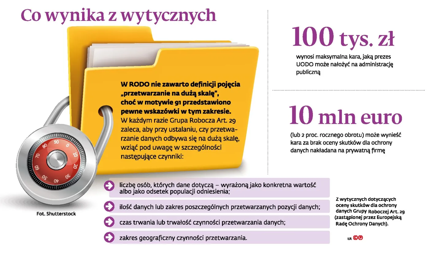 Niebezpieczeństwa wycieku informacji z portalu Twój e-PIT można było uniknąć