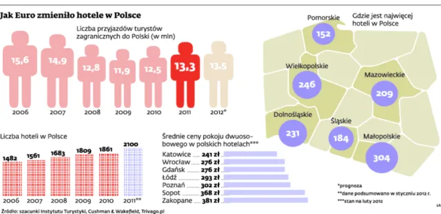 Hotele będą na każdą kieszeń - po piłkarskim turnieju