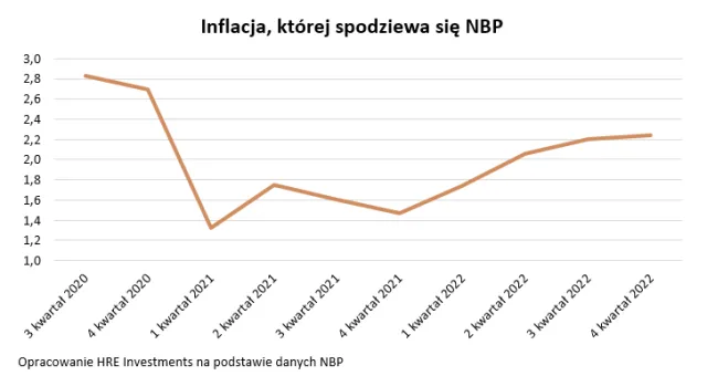 Inflacja nie chce hamować