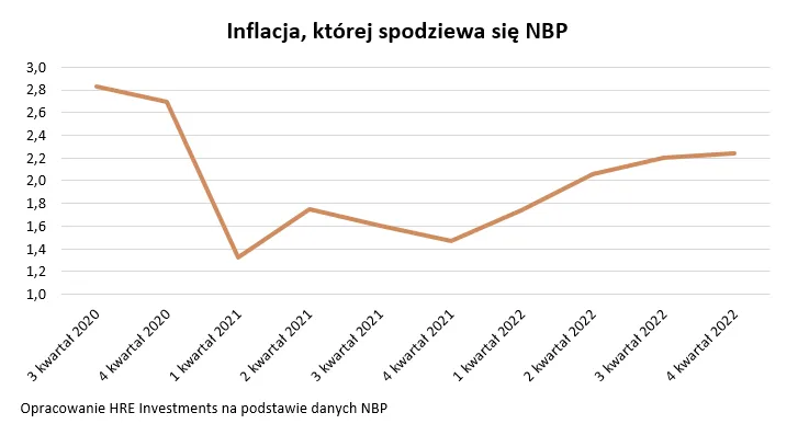 Inflacja nie chce hamować