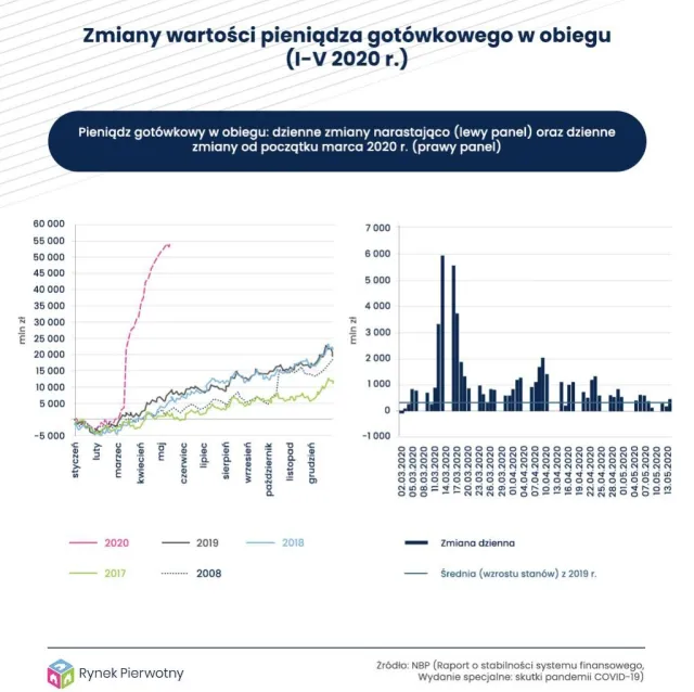 Czy Polacy naprawdę masowo rezygnują z lokat?