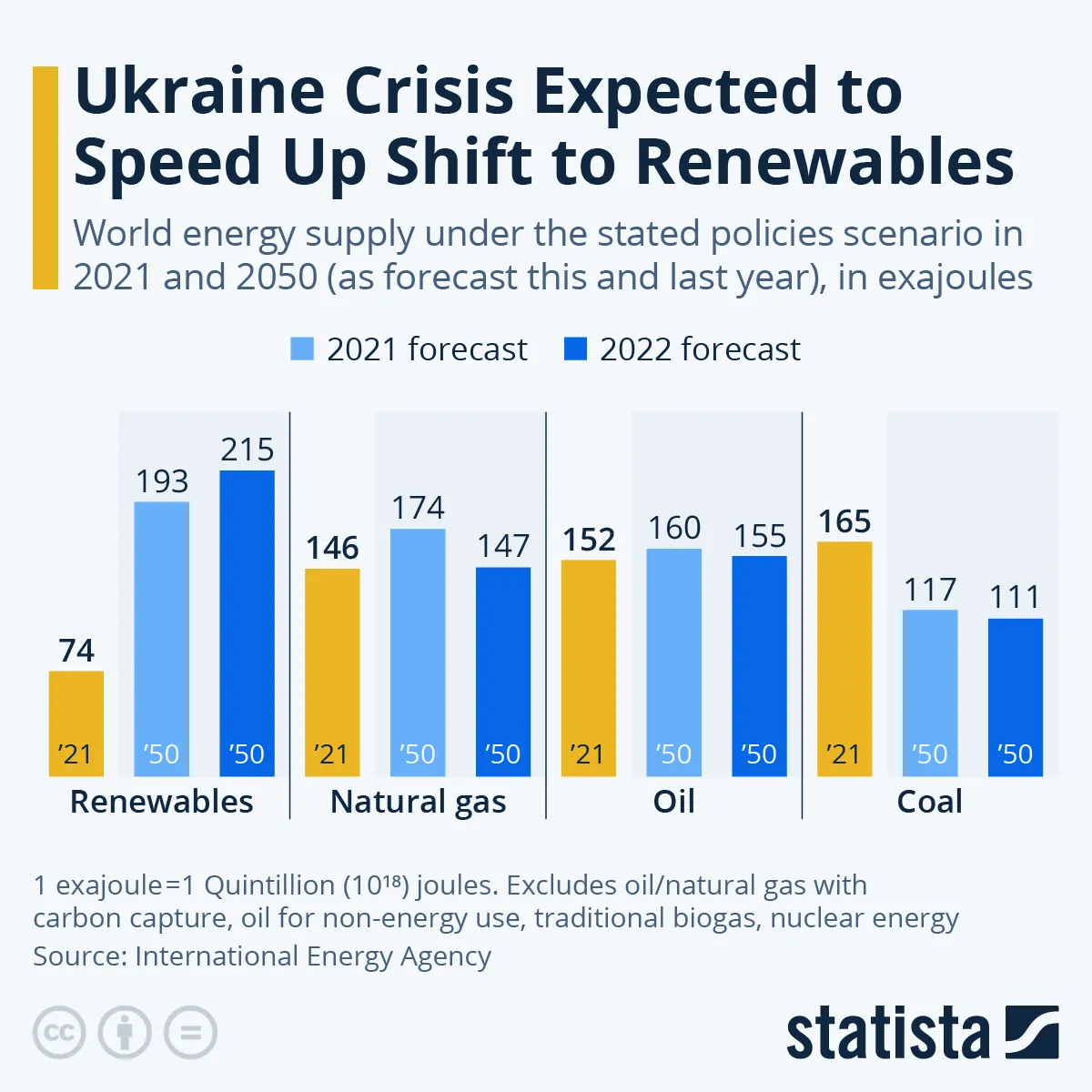 Kryzys na Ukrainie przyspieszy przejście na OZE