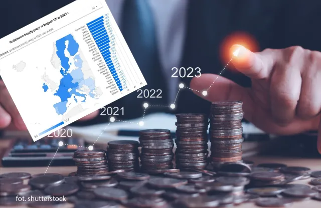Najtańsza i najdroższa siła robocza w UE. Ile kosztuje godzina pracy w Europe? [MAPA]
