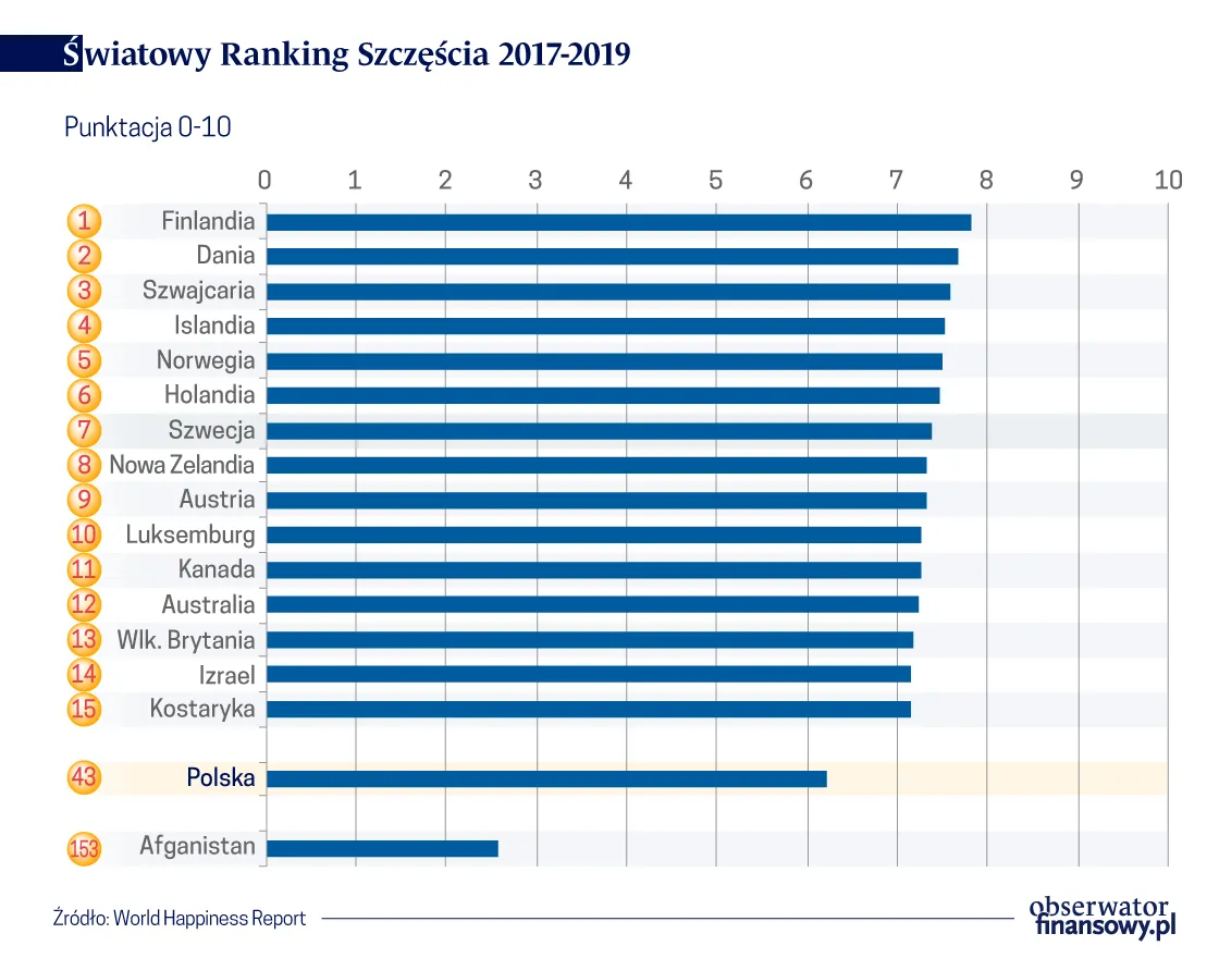 Szczęście mieszka na północy