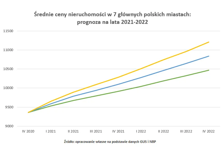 srednie-ceny-nieruchomosci-37063322.png