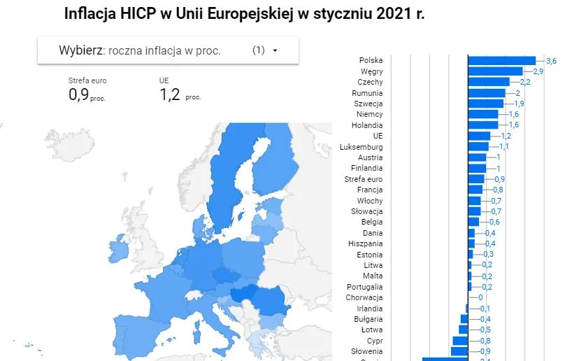 Polska z najwyższą inflacją w UE. Za nami Węgry i Czechy [MAPA]