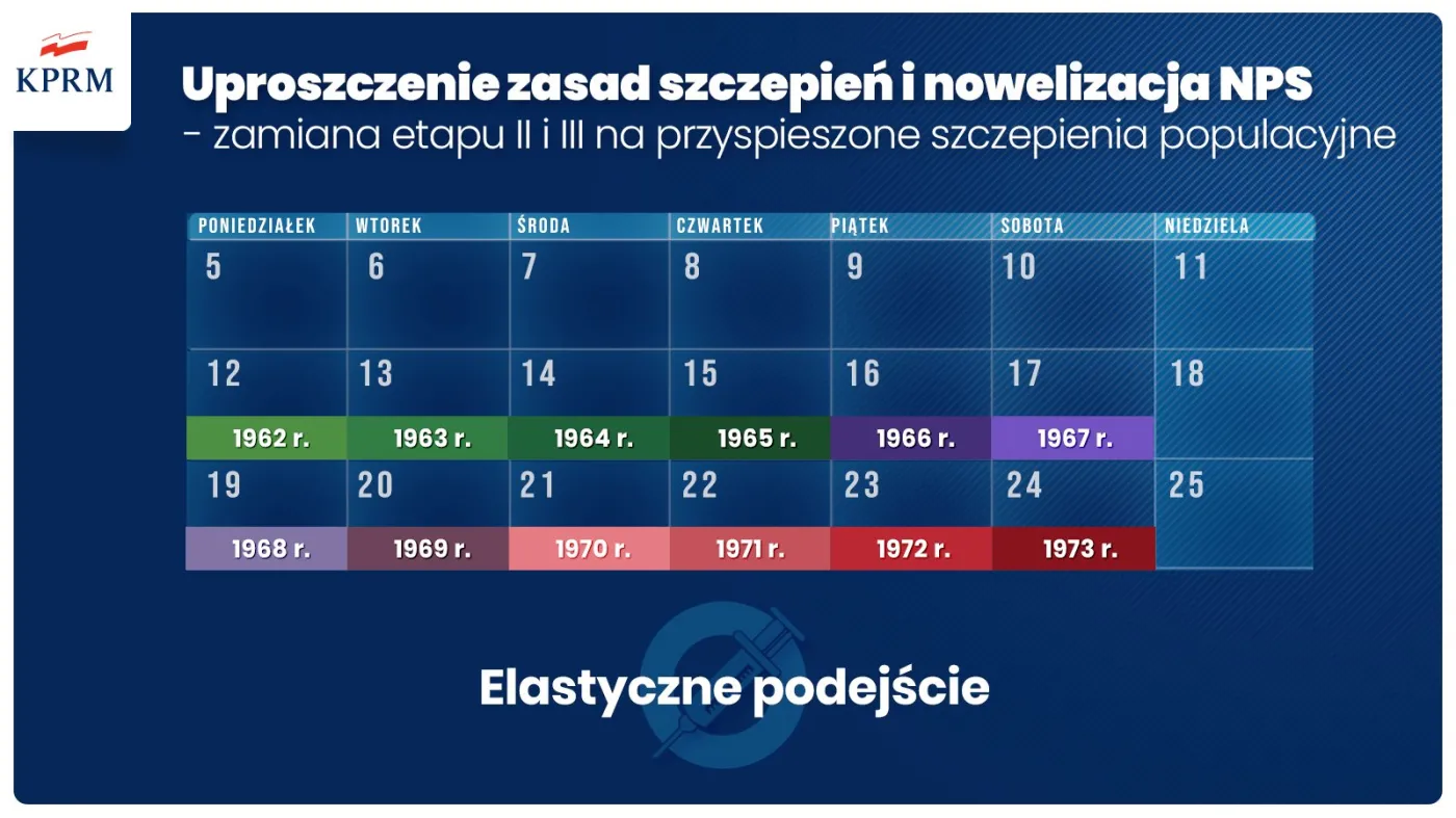 Nowy harmonogram szczepień