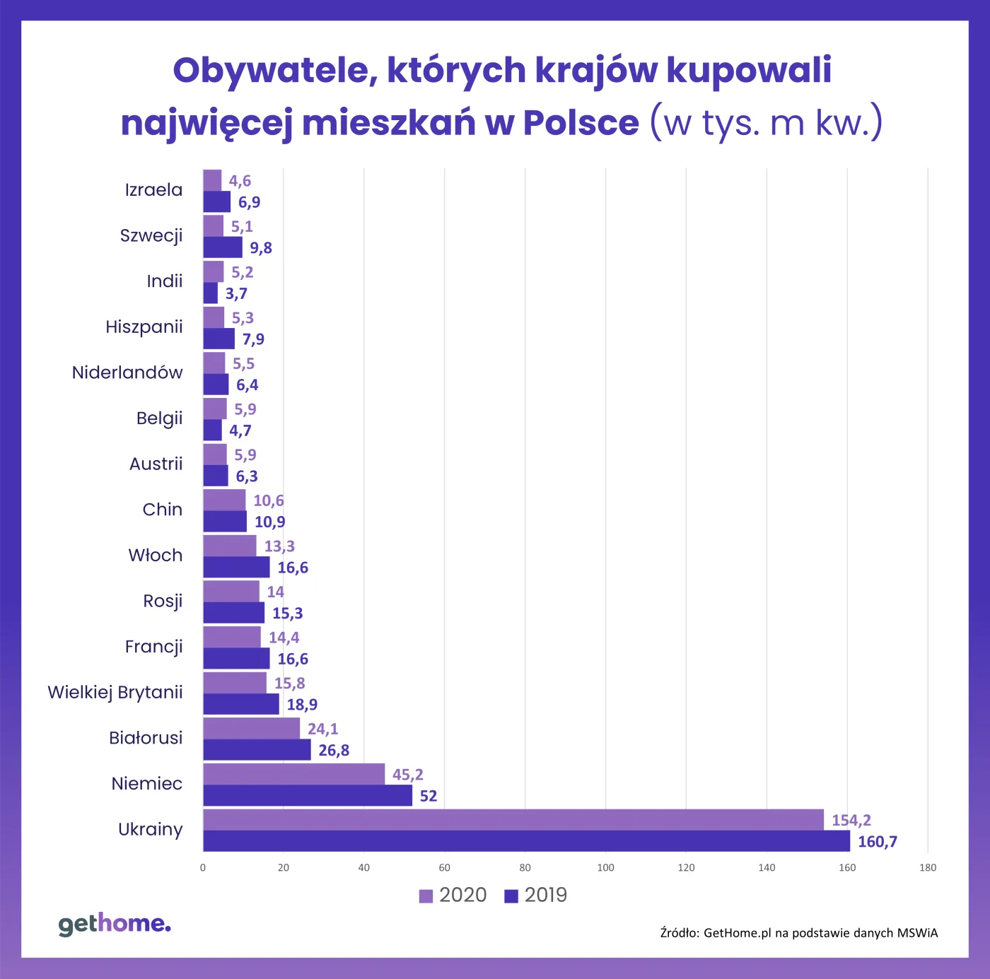 Nieruchomości - cudzoziemcy