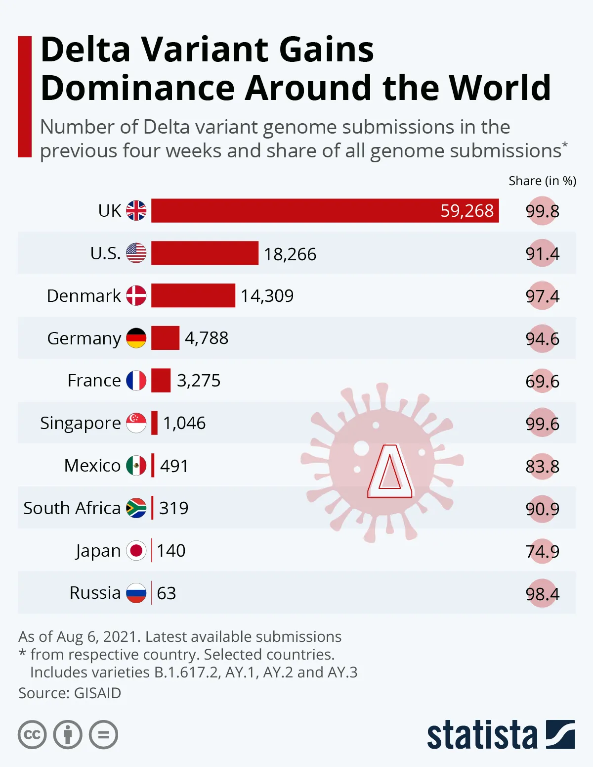 Wariant Delta na świecie