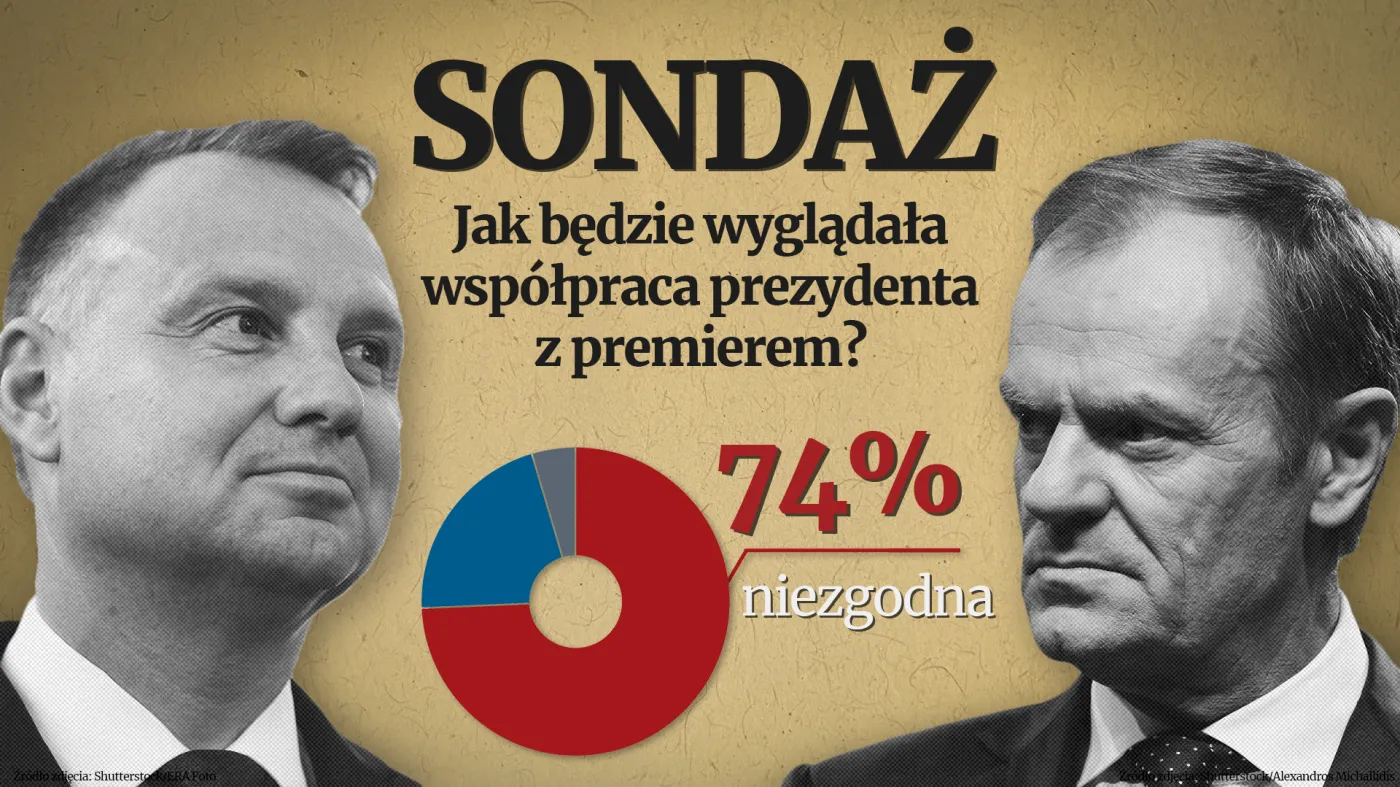 Sondaż