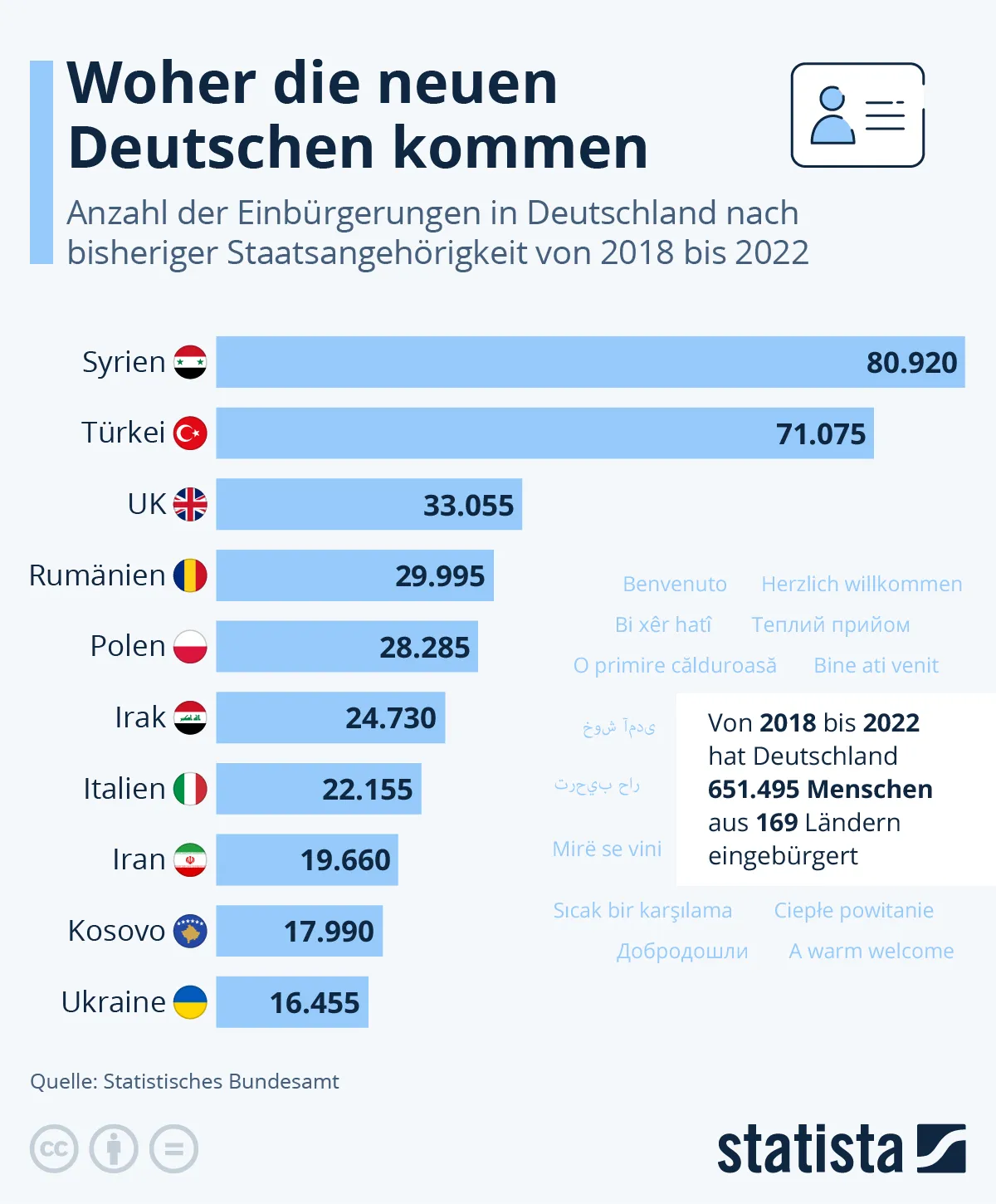Skąd pochodzą "nowi Niemcy"?