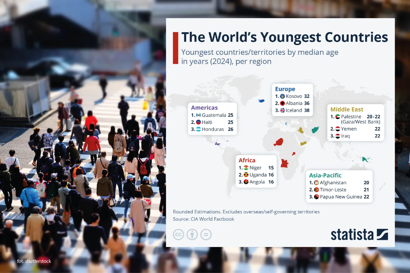 Najmłodsze narody świata