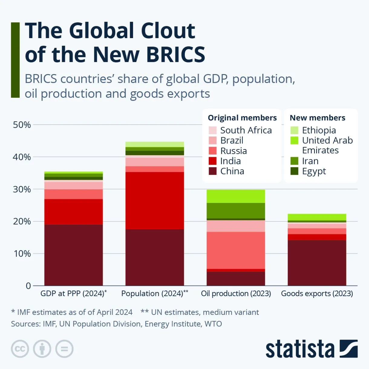 BRICS