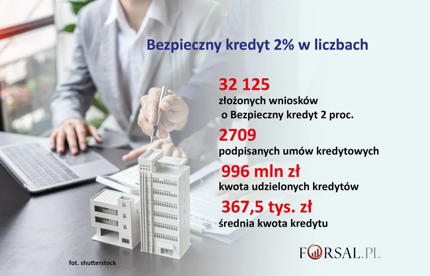 Kredyt 2 proc.: zarobią banki, deweloperzy i inwestorzy. Pozostali słono zapłacą