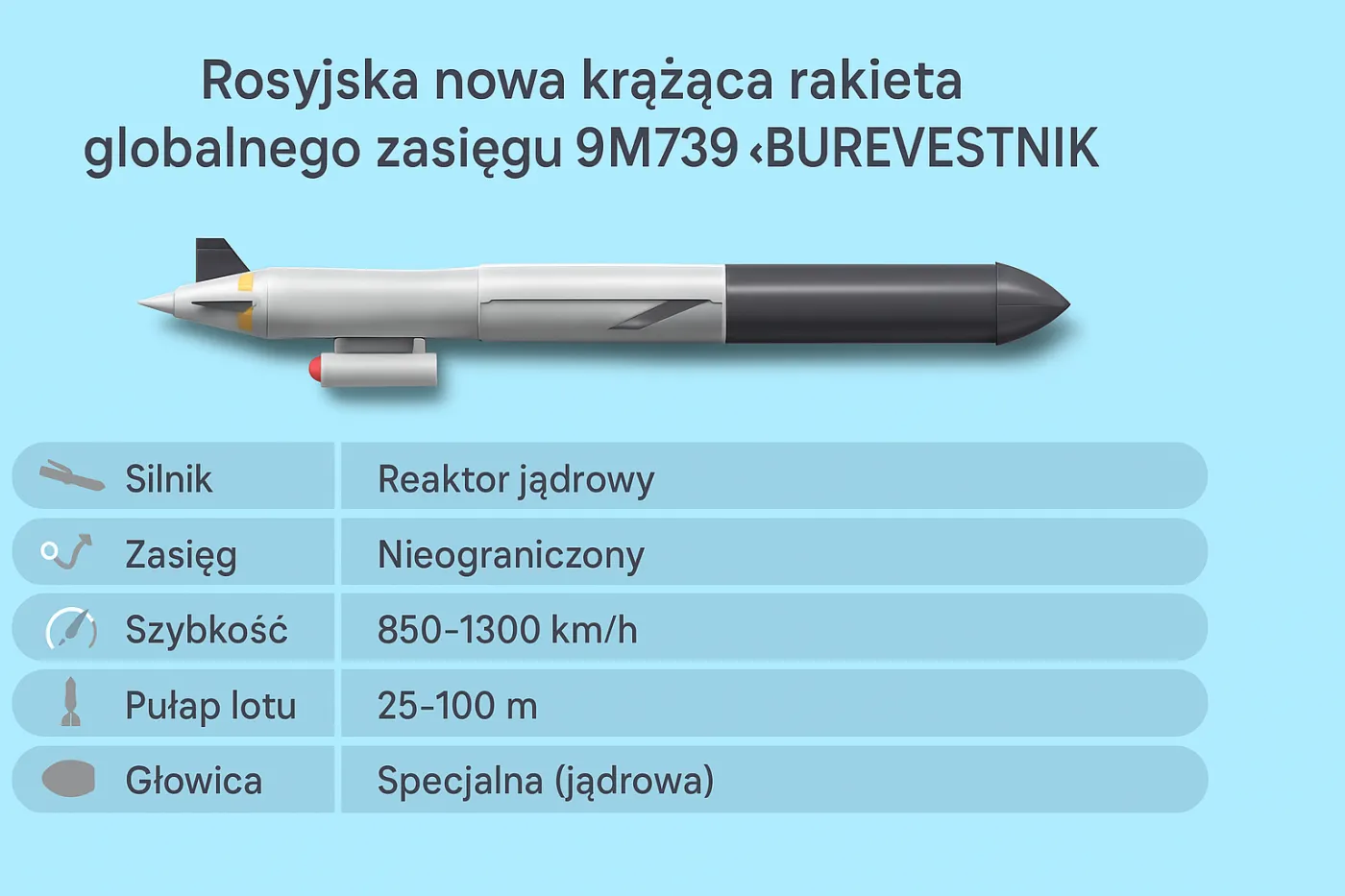 Putin "zakończyliśmy testy rakiety z silnikiem jądrowym"! Rosja odpowiada na Tomahawki.
