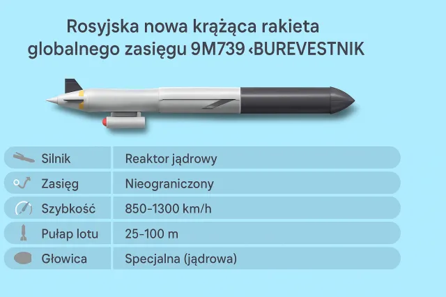 Putin "zakończyliśmy testy rakiety z silnikiem jądrowym"! Rosja odpowiada na Tomahawki.
