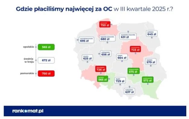 najdroższe oc w kraju 2025