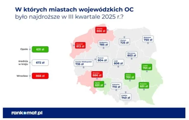 najdroższe oc miasta 2025