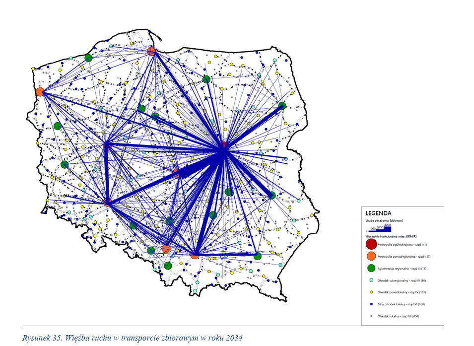 Przyszłość kolei w Polsce