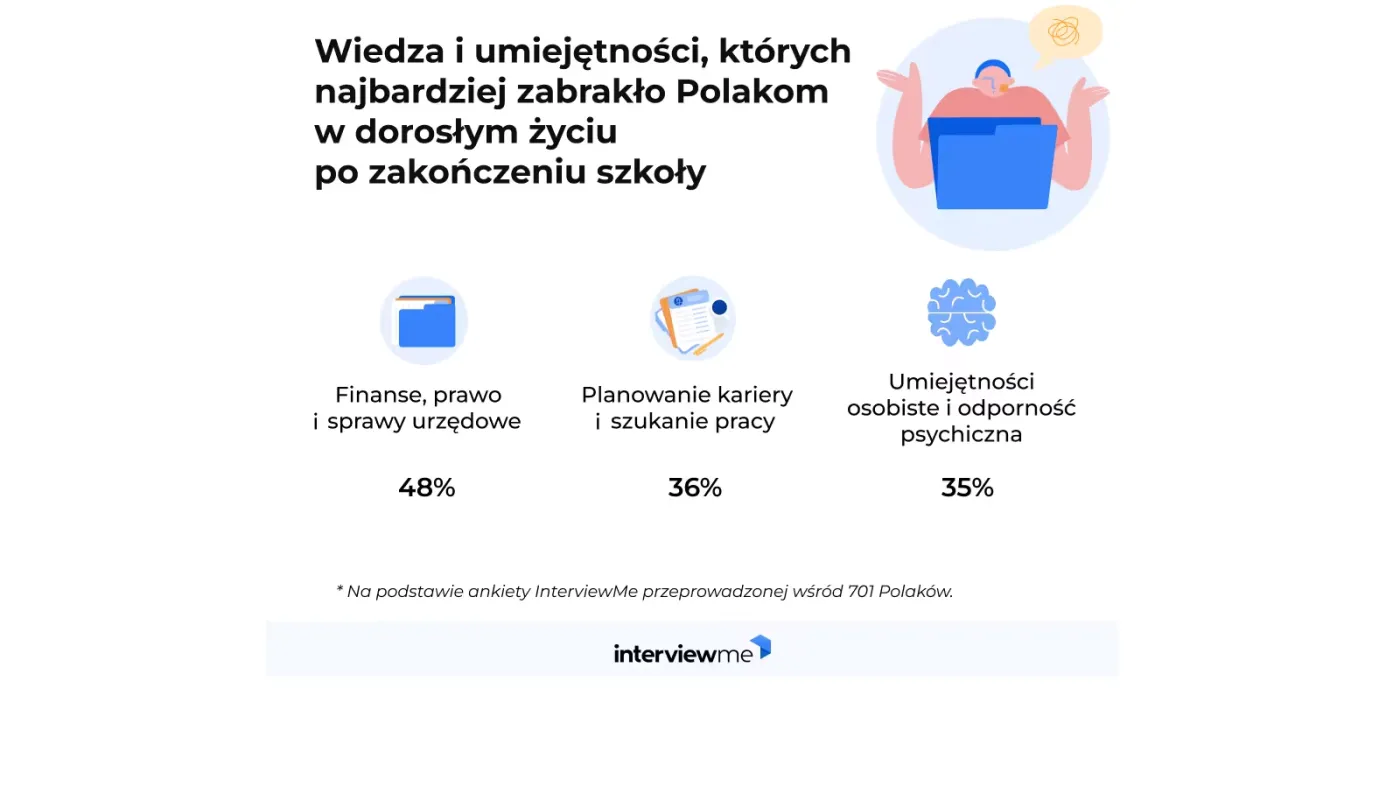 Edukacja czyli wiedza i umiejętności jakich nie dała nam szkoła