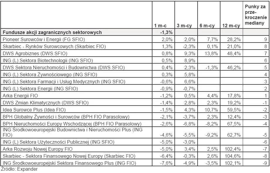 ranking_tfi_luty_2010_r_fundusze_akcji_zagranicznych_sektorowych_176547.jpg