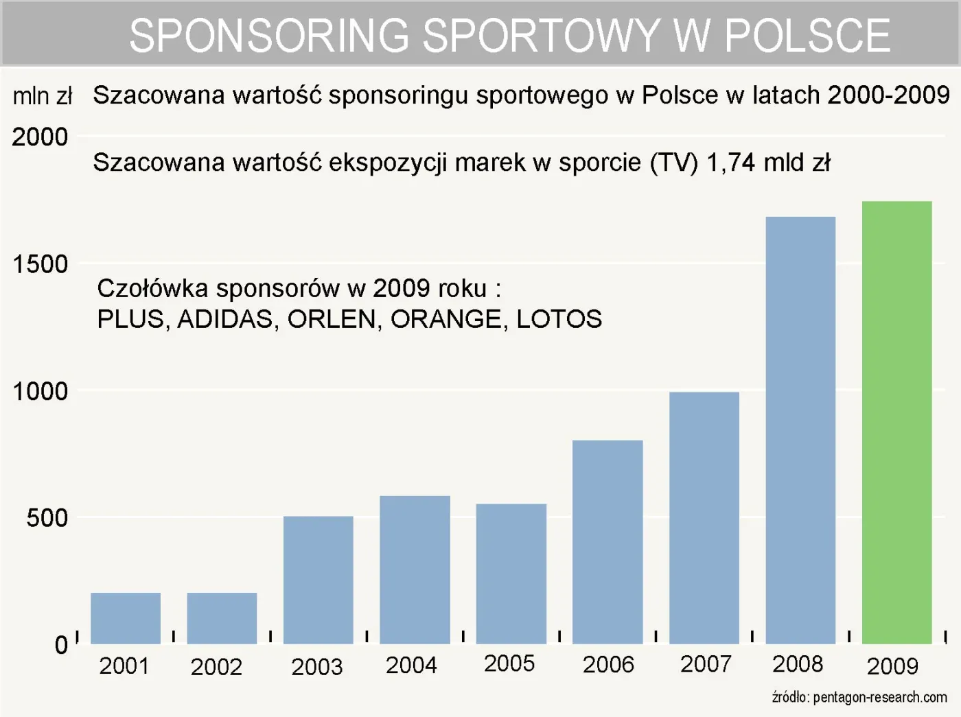sponsoring_sportowy_w_polsce_181898.jpg