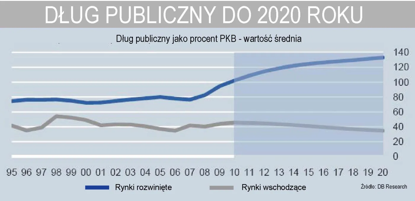 dlug_publiczny_do_2020_roku_186811.jpg