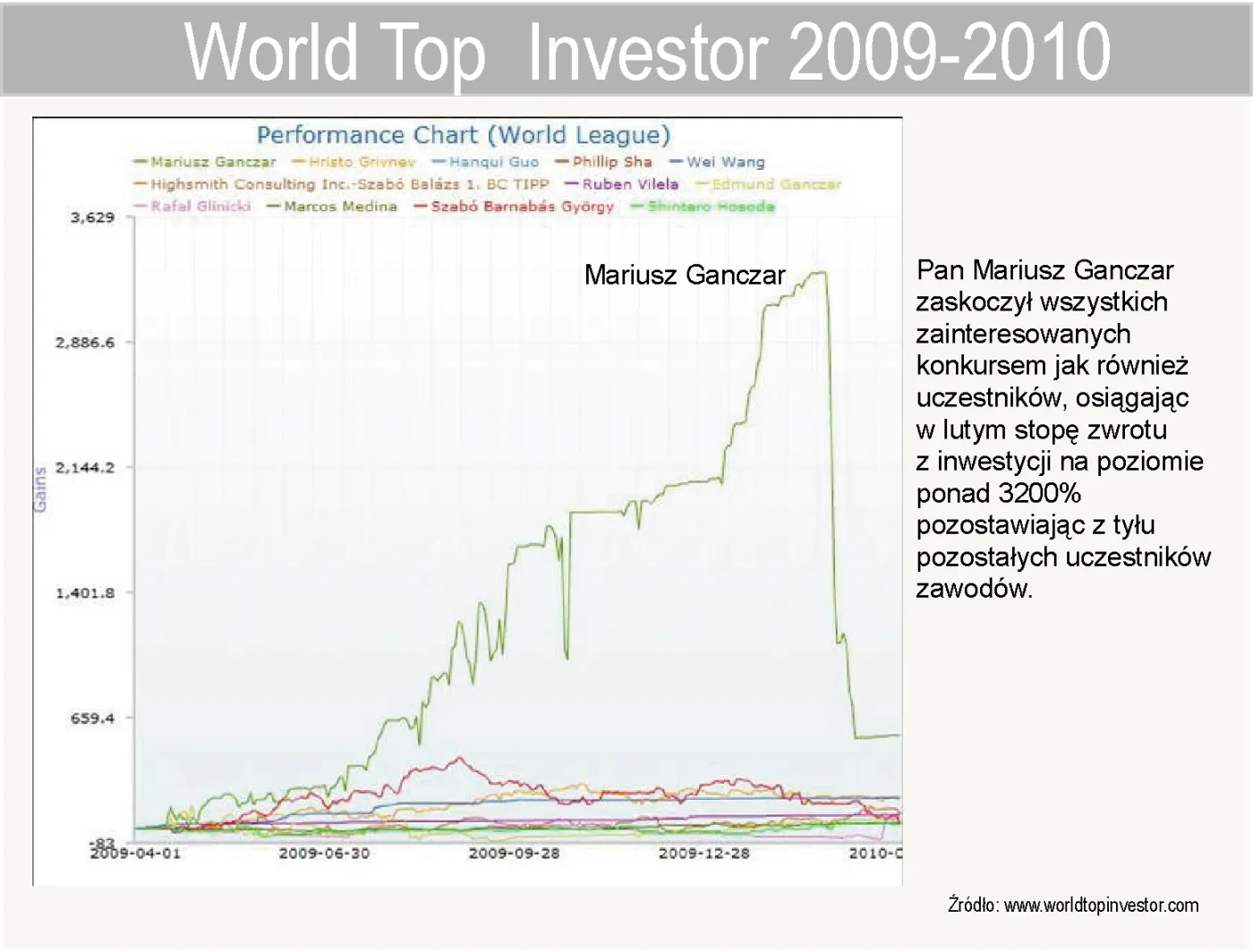 world_top_investor_2009_2010_205041.jpg