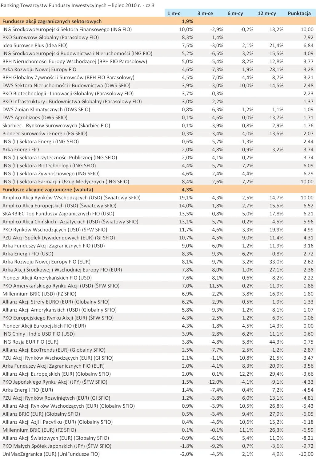 ranking_towarzystw_funduszy_inwestycyjnych_lipiec_2010_r_cz_3_238801.jpg