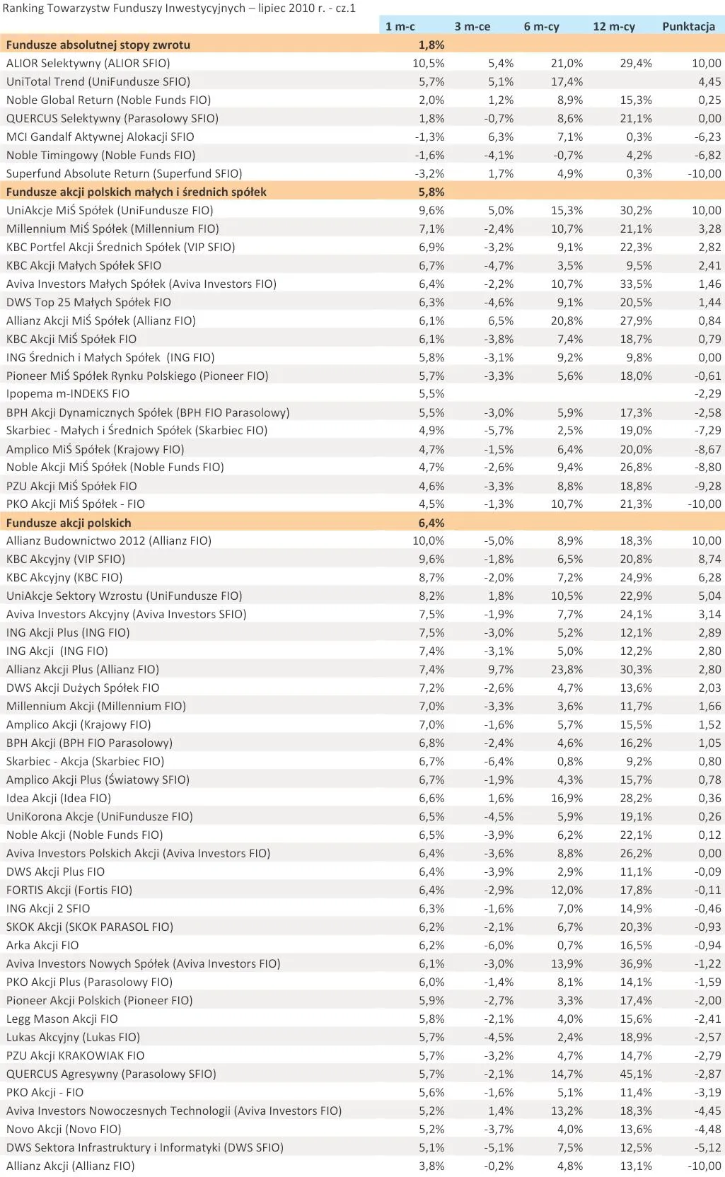 ranking_towarzystw_funduszy_inwestycyjnych_lipiec_2010_r_cz_1_238787.jpg