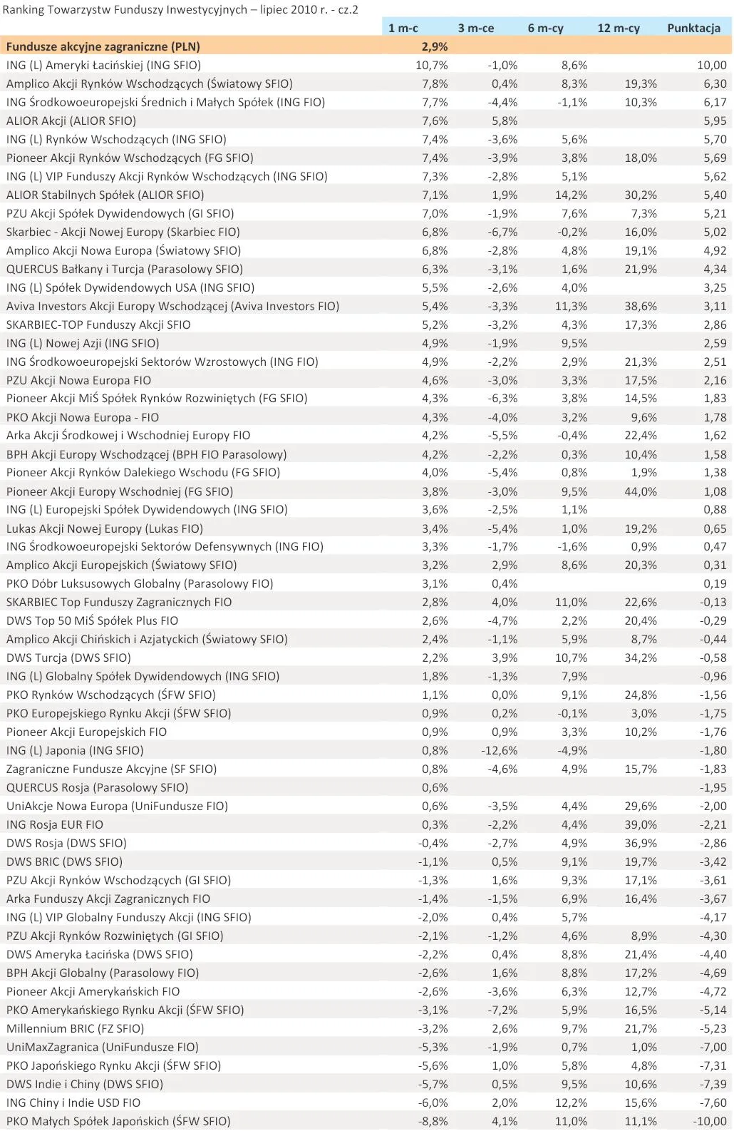 ranking_towarzystw_funduszy_inwestycyjnych_lipiec_2010_r_cz_2_238794.jpg