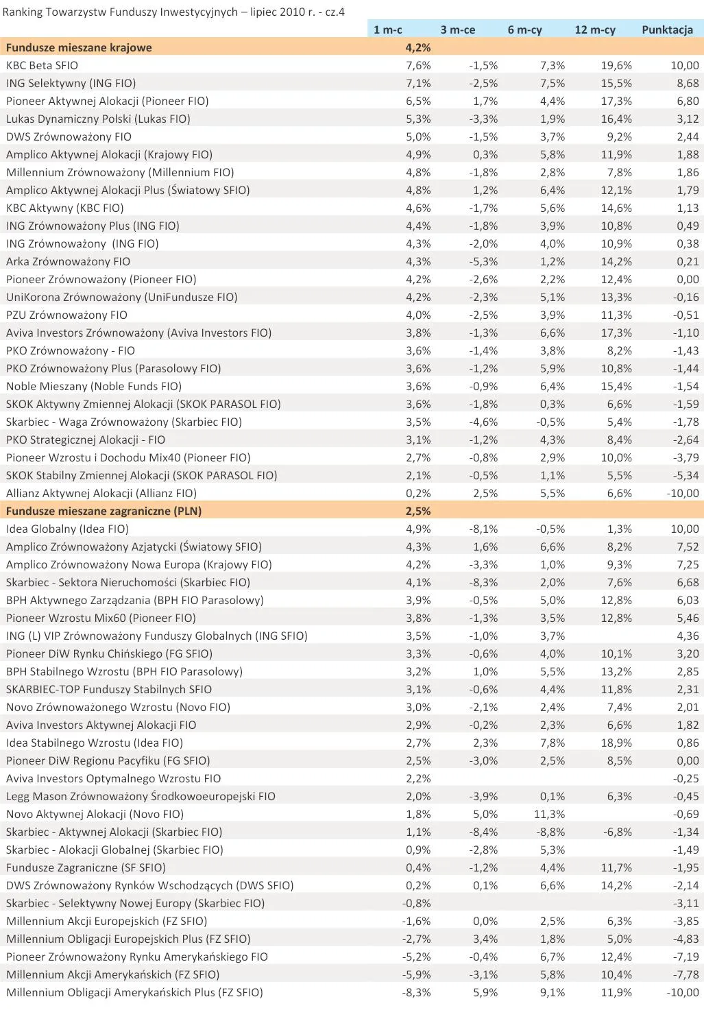 ranking_towarzystw_funduszy_inwestycyjnych_lipiec_2010_r_cz_4_238808.jpg