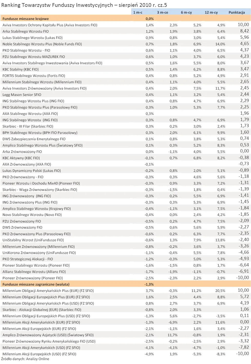 ranking_towarzystw_funduszy_inwestycyjnych_sierpien_2010_r_cz_5_250476.jpg
