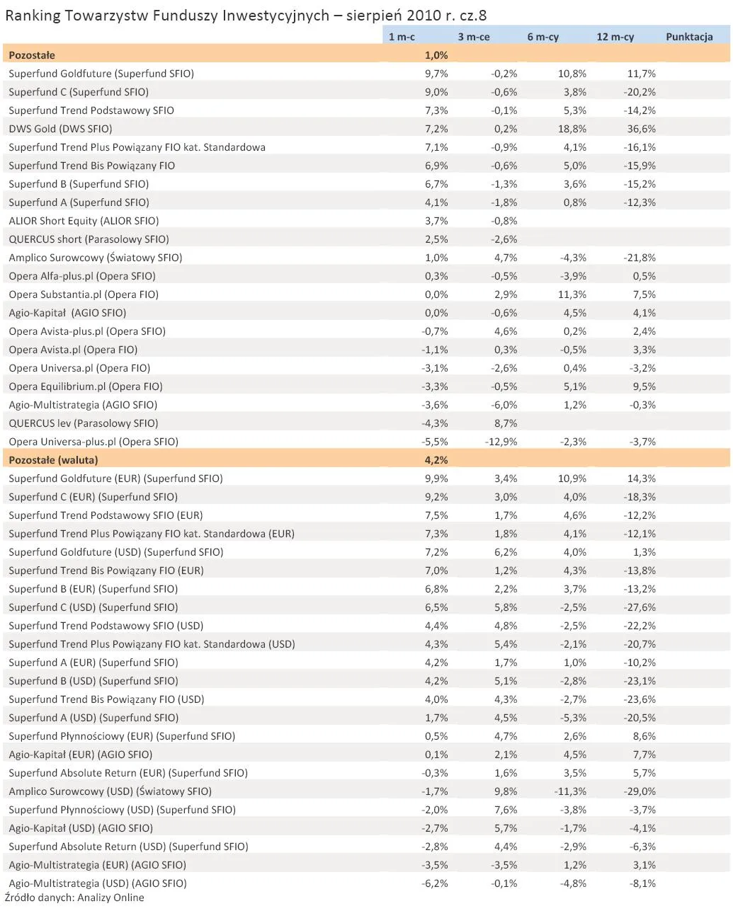 ranking_towarzystw_funduszy_inwestycyjnych_sierpien_2010_r_cz_8_250497.jpg