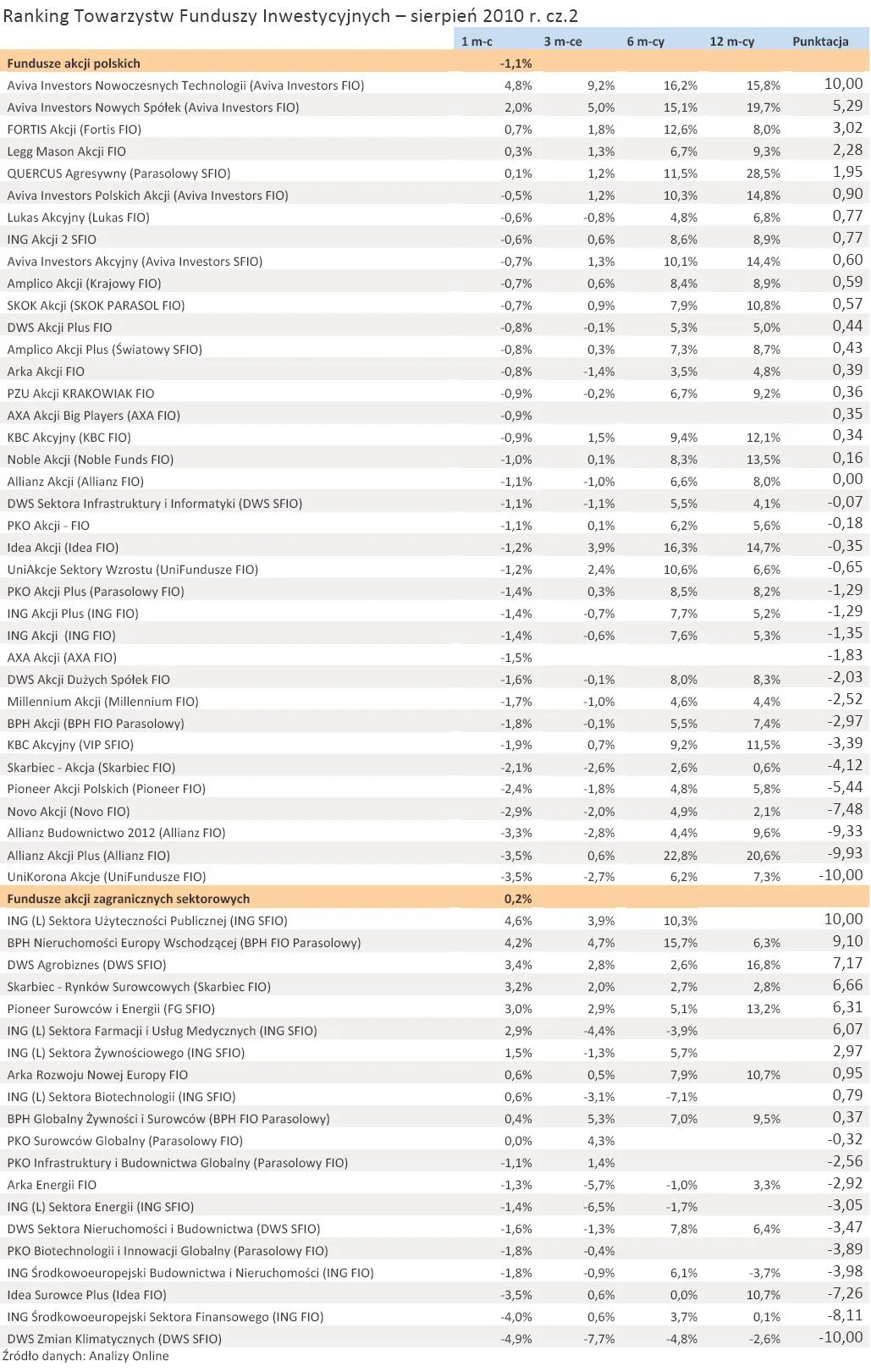 ranking_towarzystw_funduszy_inwestycyjnych_sierpien_2010_r_cz_2_250455.jpg