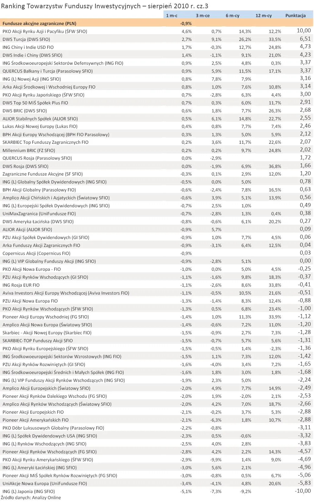 ranking_towarzystw_funduszy_inwestycyjnych_sierpien_2010_r_cz_3_250462.jpg