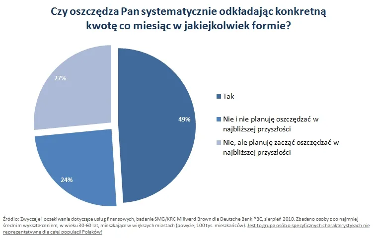 czy_oszczedza_pan_regularnie_256641.jpg